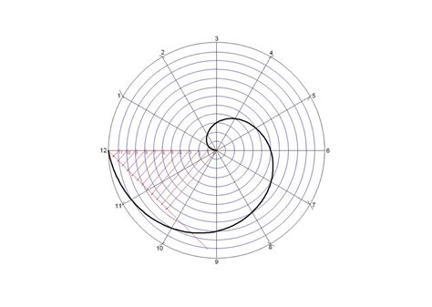 Espiral de Arquímedes Geometric pattern Technical drawing Spiral