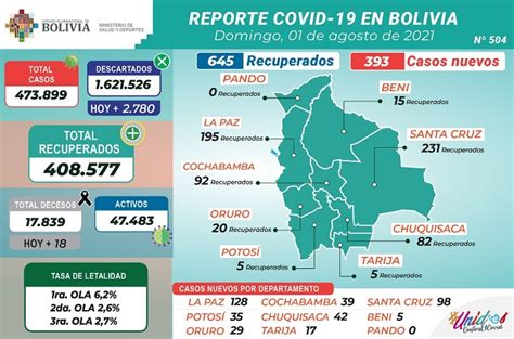 Ministerio De Salud Y Deportes De Bolivia El Ministerio De Salud En