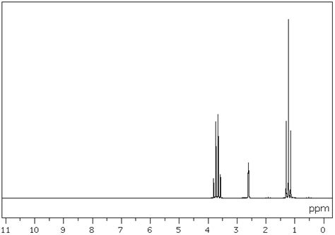 Spectroscopie Rmn