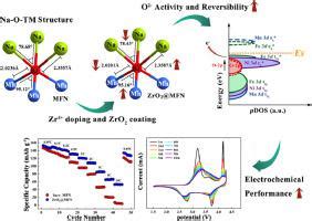 Revealing The Anionic Redox Chemistry In O Type Layered Oxide Cathode