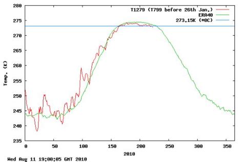 Juggling the Arctic - Climate Change - Climate Policy Watcher