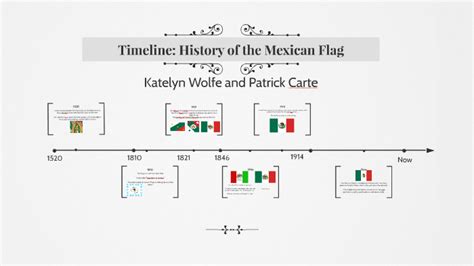 Timeline: History of the Mexican Flag by Patrick Carte on Prezi