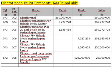 15 Contoh Buku Kas Umum Bendahara