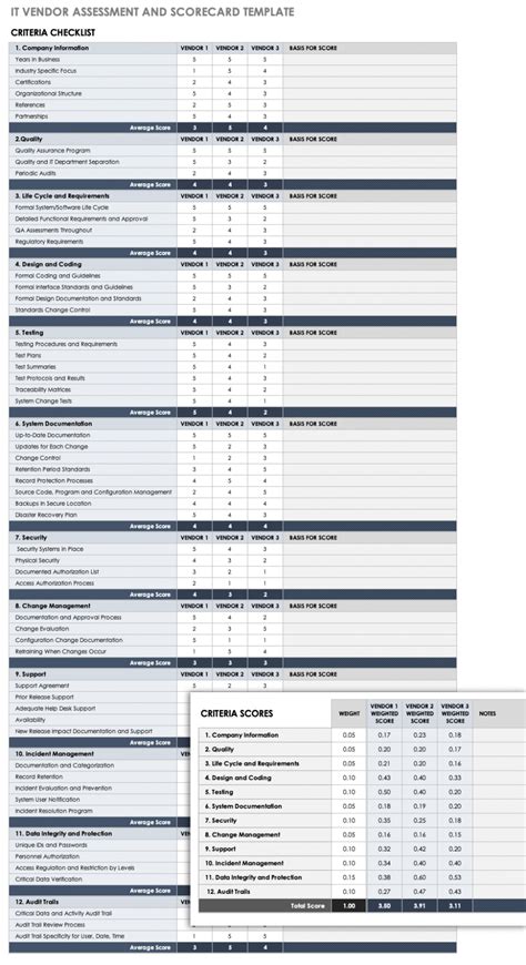 Vendor Assessment And Evaluation Guide Smartsheet