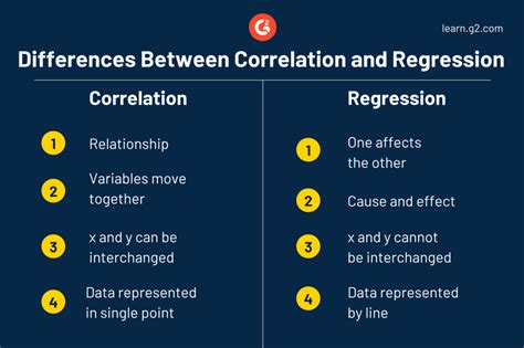 Regression Analysis Vs Correlation Analysis Made Easy Surveypoint