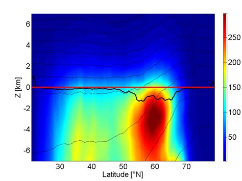 13 Tropopause Based Zonal Average Of Eddy Eke Left And Corresponding