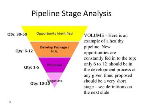 9+ Sales Pipeline Templates - Excel Templates