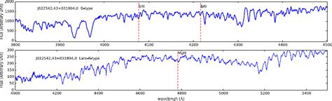 The example spectra of G-type and late-K-type stars. The upper is a ...