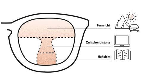 Diskrepanz Genius Machen gleitsichtgläser unterschiede Algebra Öffner Extra