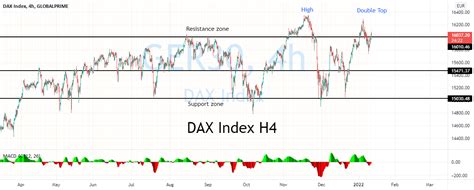 DAX Index On The 4H Time Frame For GLOBALPRIME GER30 By ThemasterFxIdea