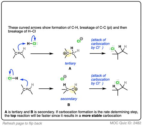 3 Factors That Stabilize Carbocations