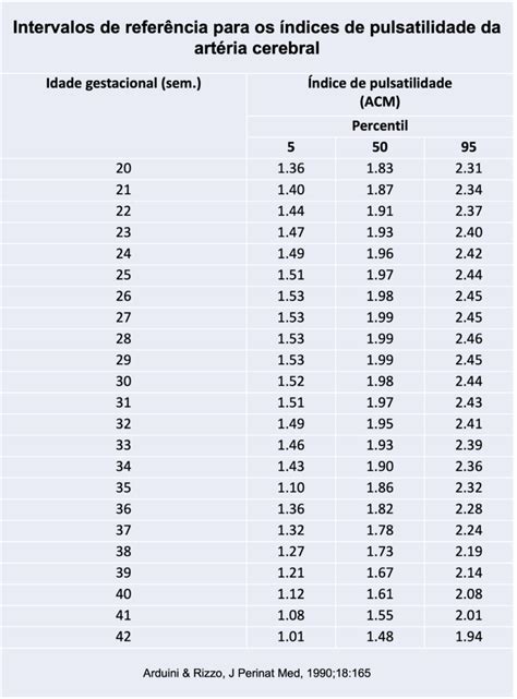 Índice de Pulsatilidade da Artéria Cerebral Média Dr Alan Hatanaka