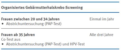 Gebärmutterhalskrebs Vorsorge Infos Fizimed