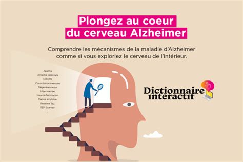 Alzheimer Mieux Comprendre Les Mots Pour Mieux Agir Fondation Alzheimer