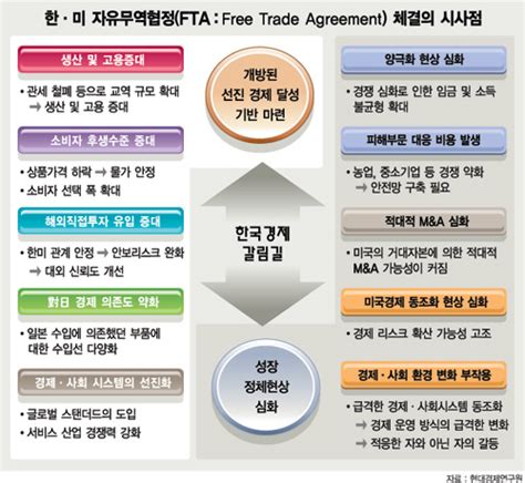 한미fta ‘제2 개항한국경제 새 도약 기회로 파이낸셜뉴스