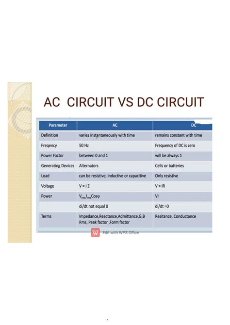 SOLUTION: Difference between ac circuit and dc circuit - Studypool