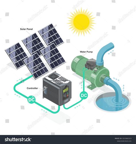 Solar Cell Solar Plant Water Pump Smart Farming Royalty Free Stock