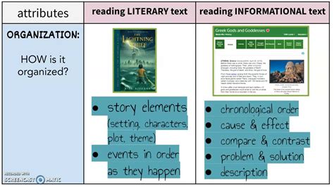 comparison literary texts