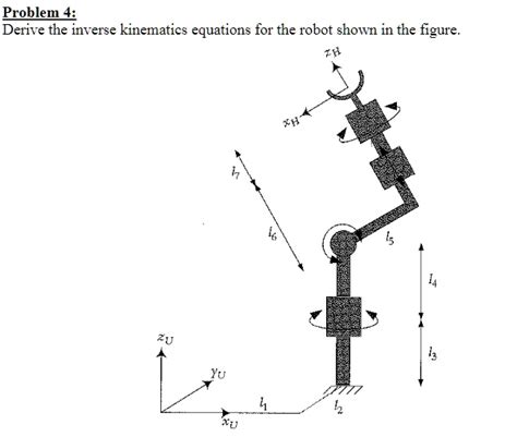 Solved Derive The Inverse Kinematics Equations For The Robot Shown In