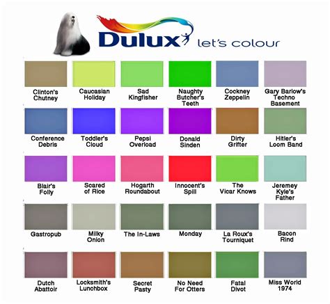 A Comprehensive Guide To Choosing The Perfect Color Chart Paint - Paint ...