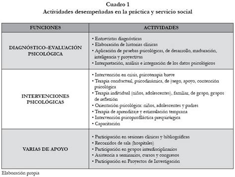 Evaluación Del Programa Para Optimizar La Formación Del Psicólogo Clínico