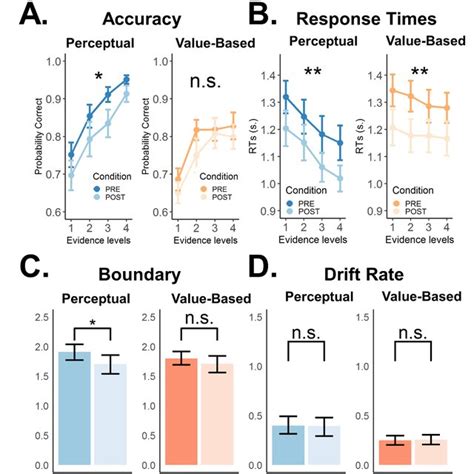 Behavioral Food Choice Paradigm Theta Burst Stimulation Protocol And