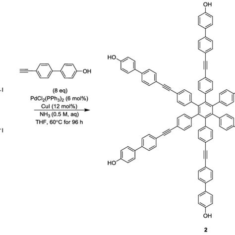 scheme  synthesis  hexaphenol  scientific diagram