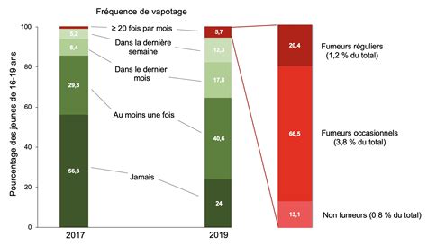 Hammond utilisation Observatoire de la prévention