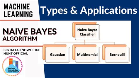 Naive Bayes Algorithm Types And Application Big Data Knowledge