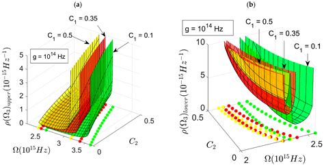 Condensed Matter Free Full Text Features Of Light Matter Coupling