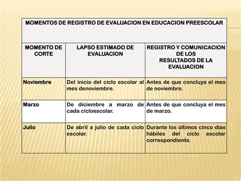 Niveles De Desempe O En Preescolar Ppt