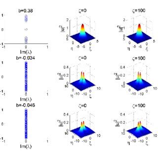 Color Online Upper Panels The Potentials V And V Lower Panels