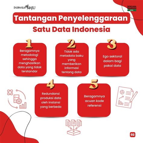 Entien Ajach On Twitter Dalam Portal Satu Data Indonesia Terdapat