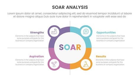 Soar Analysis Framework Infographic With Circle And Icon Combination