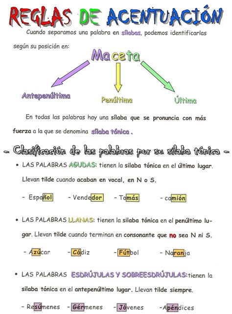 Reglas De Acentuación Hablando De Todo Un Mucho Weblog De Lengua Y