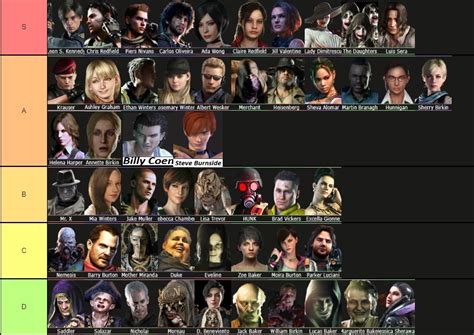 Resident Evil Characters Tier List by jamieearlsblues on DeviantArt