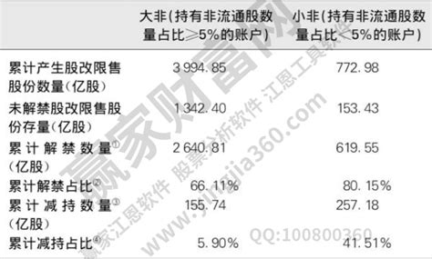 非流通股解禁对股价有什么影响？非流通股是什么股票？赢家财富网