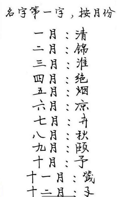 測測十二星座前世的名字，我古代名字叫：許傾玉 每日頭條