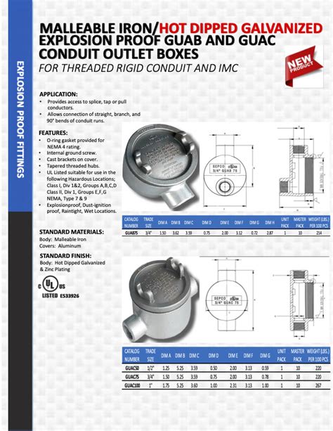 Electrical Conduit Fittings Manufacturer Sepco Usa