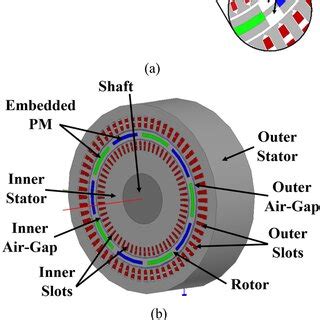 Schematic Of The Proposed Topologies A Novel Dualstator