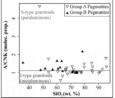 To Left A Cnk Vs Sio Diagram Chappell And White Showing