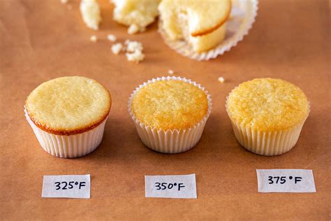 Baking Cupcakes Tips