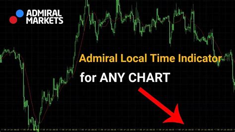 Local Time Indicator Installation And Use Guide Metatrader 4 And 5 Youtube