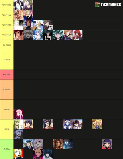 Top 100 Anime Waifu Tier List (Community Rankings) - TierMaker