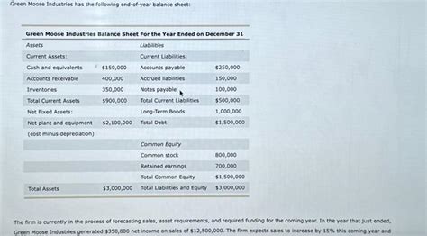 Solved Green Moose Industries Has The Following End Of Year Chegg