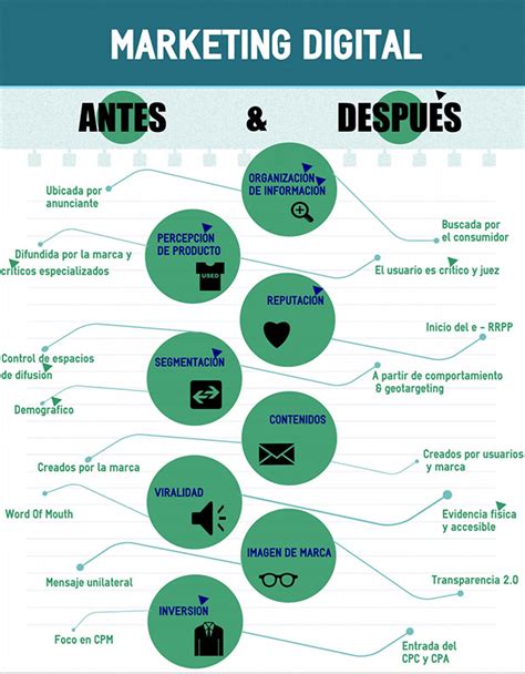 9 Puntos De La Era Digital Que Han Cambiado Al Marketing Alto Nivel