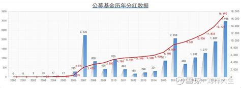 高分红股票与高分红基金，怎么选？腾讯新闻