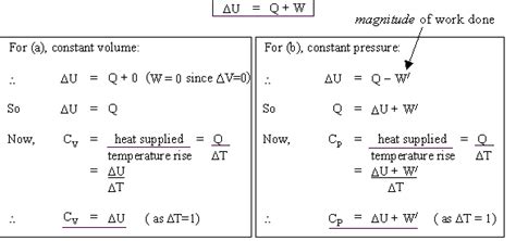 Thermodynamics