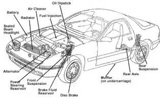 Basic Parts Of The Car Engine With Diagram