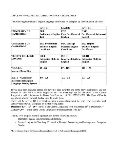 Pdf Table Of Approved English Language Enrolment Unisi It Tabella